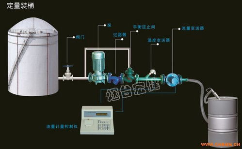 液體自動(dòng)化裝桶設(shè)備廠家、化工機(jī)械網(wǎng)與普通機(jī)械設(shè)備安裝服務(wù) 產(chǎn)業(yè)鏈的協(xié)同與機(jī)遇